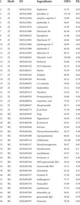 Improved effect of fresh ginseng paste (radix ginseng-ziziphus jujube) on hyperuricemia based on network pharmacology and molecular docking
